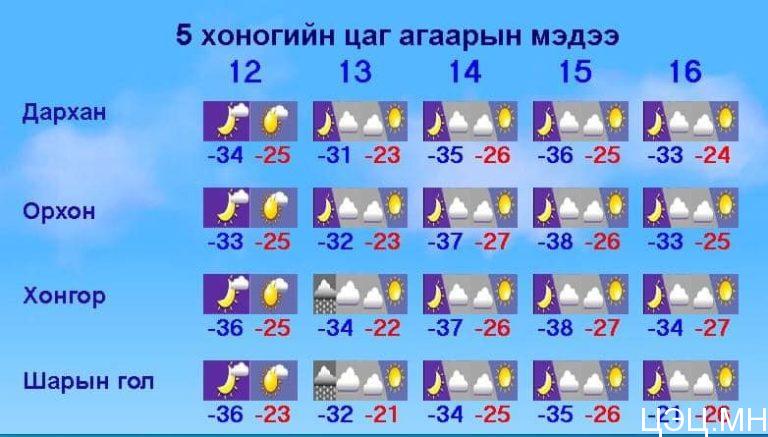 Сэрэмжлүүлэг: Маргаашнаас эхлэн нийт нутгаар хүйтний эрч чангарна – Цэц.МН