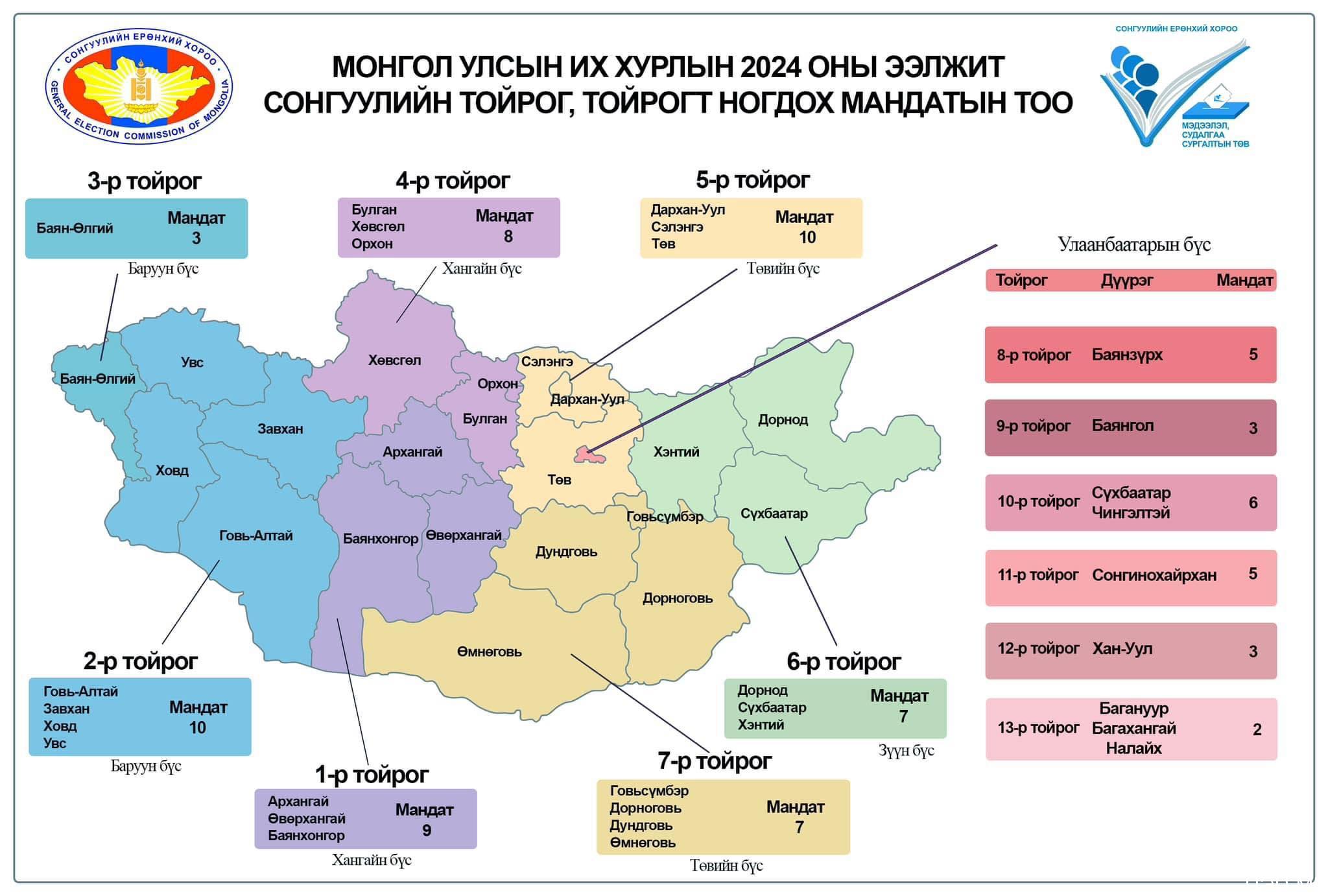 ТАНИЛЦ: 2024 оны Улсын их хурлын сонгуулийн мандатын тоо, тойрог – Цэц.МН